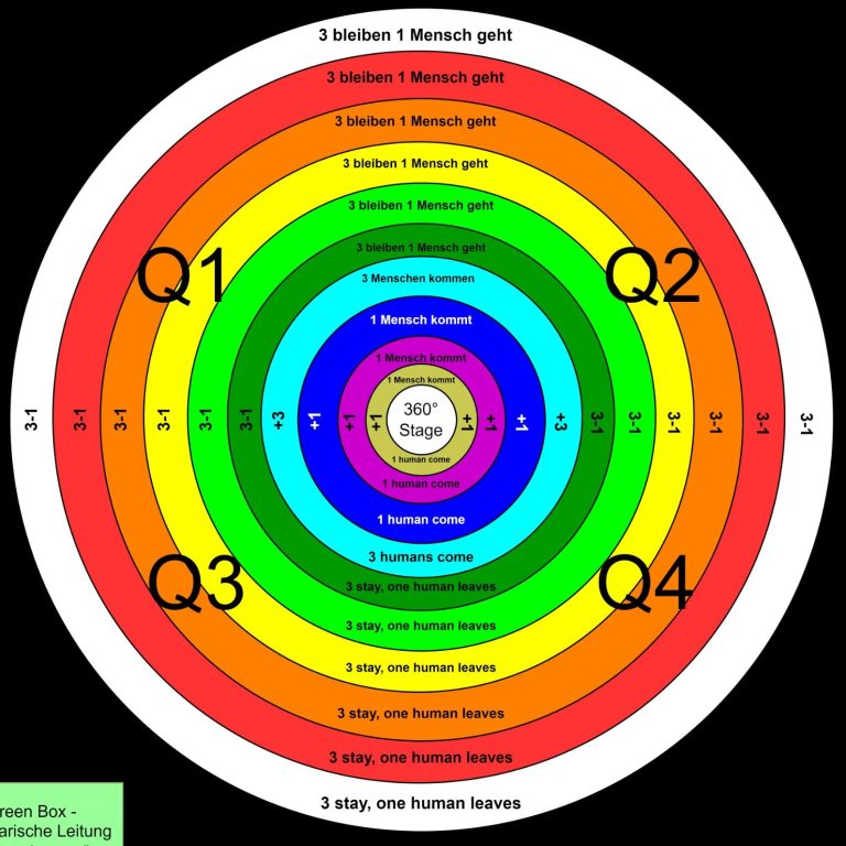Power Structure A diagram with four colour-coded quarters.